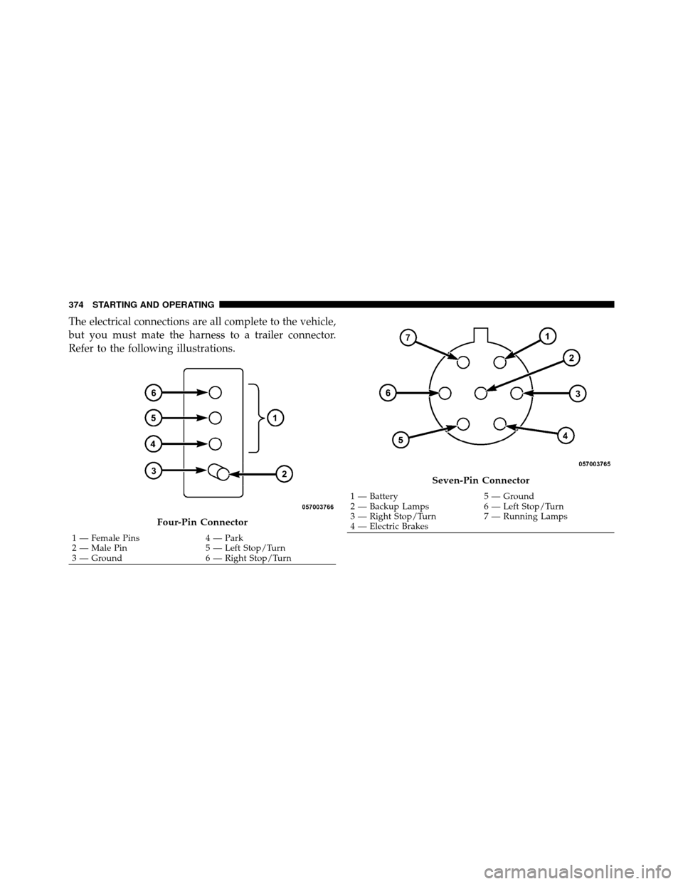 DODGE NITRO 2011 1.G Owners Manual The electrical connections are all complete to the vehicle,
but you must mate the harness to a trailer connector.
Refer to the following illustrations.
Four-Pin Connector
1 — Female Pins4 — Park
2