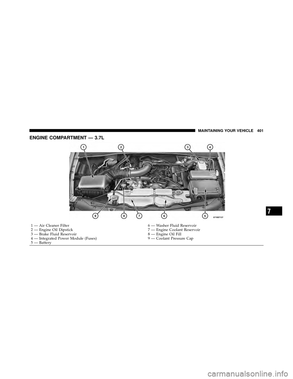 DODGE NITRO 2011 1.G Owners Manual ENGINE COMPARTMENT — 3.7L
1 — Air Cleaner Filter6 — Washer Fluid Reservoir
2 — Engine Oil Dipstick 7 — Engine Coolant Reservoir
3 — Brake Fluid Reservoir 8 — Engine Oil Fill
4 — Integr