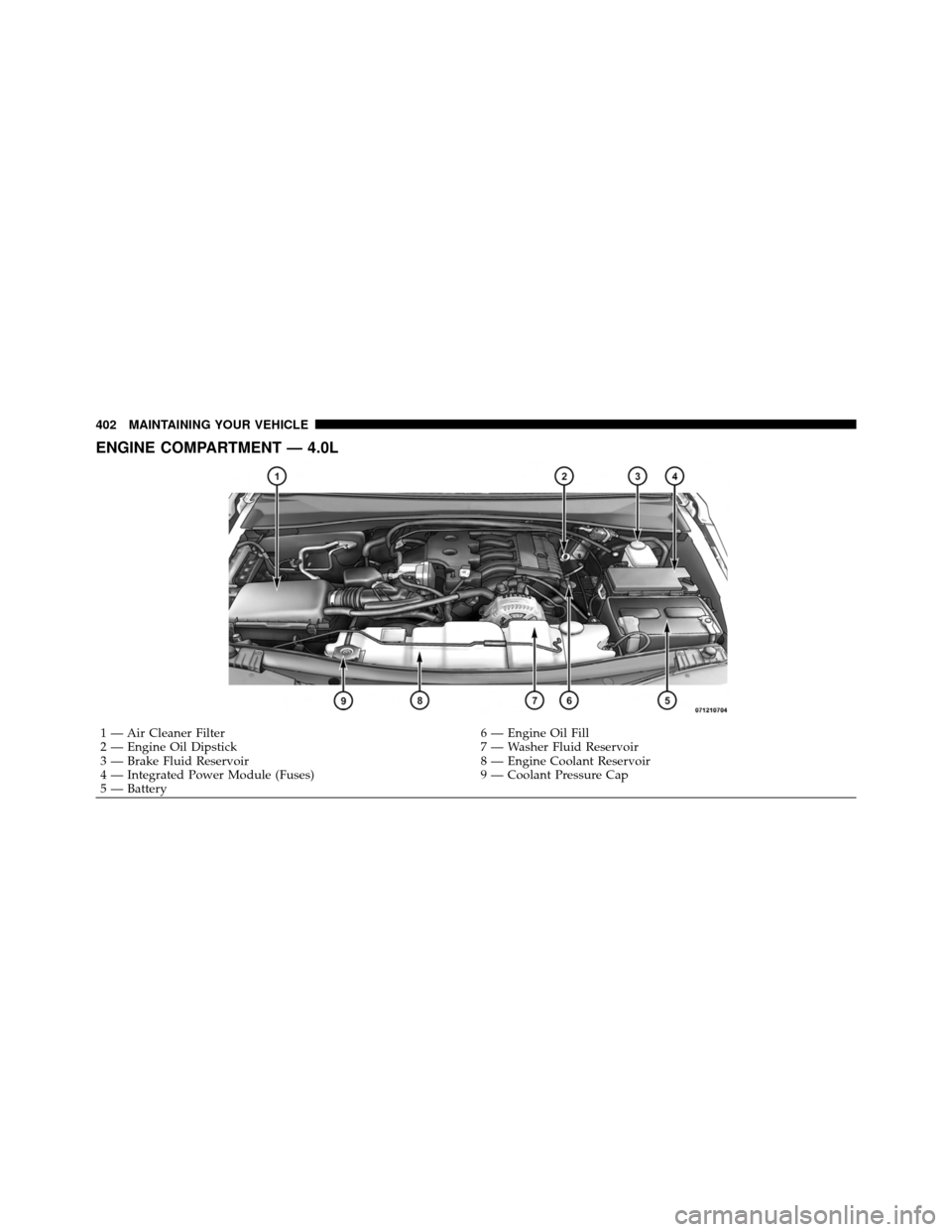 DODGE NITRO 2011 1.G Owners Manual ENGINE COMPARTMENT — 4.0L
1 — Air Cleaner Filter6 — Engine Oil Fill
2 — Engine Oil Dipstick 7 — Washer Fluid Reservoir
3 — Brake Fluid Reservoir 8 — Engine Coolant Reservoir
4 — Integr DODGE NITRO 2011 1.G Owners Manual ENGINE COMPARTMENT — 4.0L
1 — Air Cleaner Filter6 — Engine Oil Fill
2 — Engine Oil Dipstick 7 — Washer Fluid Reservoir
3 — Brake Fluid Reservoir 8 — Engine Coolant Reservoir
4 — Integr