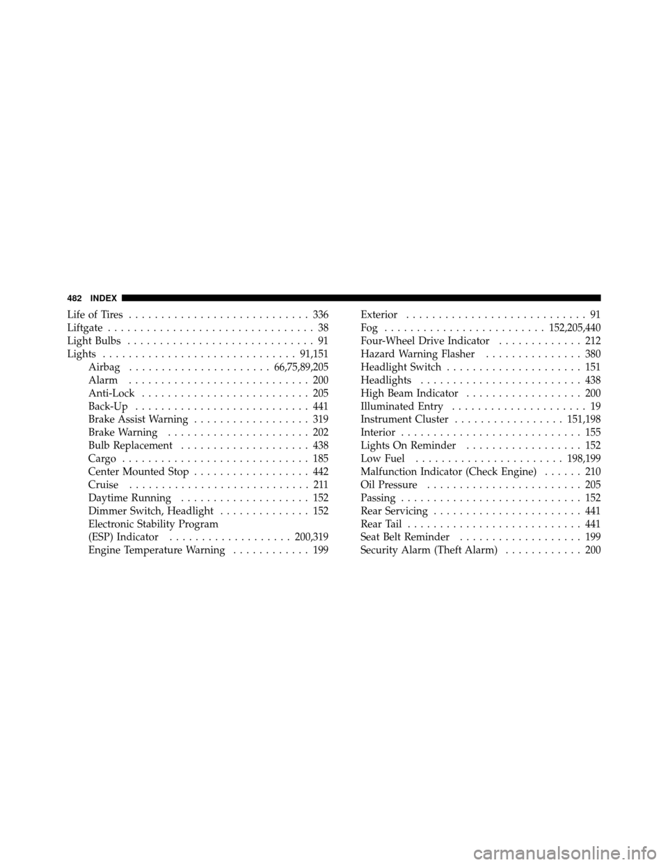 DODGE NITRO 2011 1.G User Guide Life of Tires............................ 336
Liftgate ................................ 38
Light Bulbs ............................. 91
Lights .............................. 91,151
Airbag ............