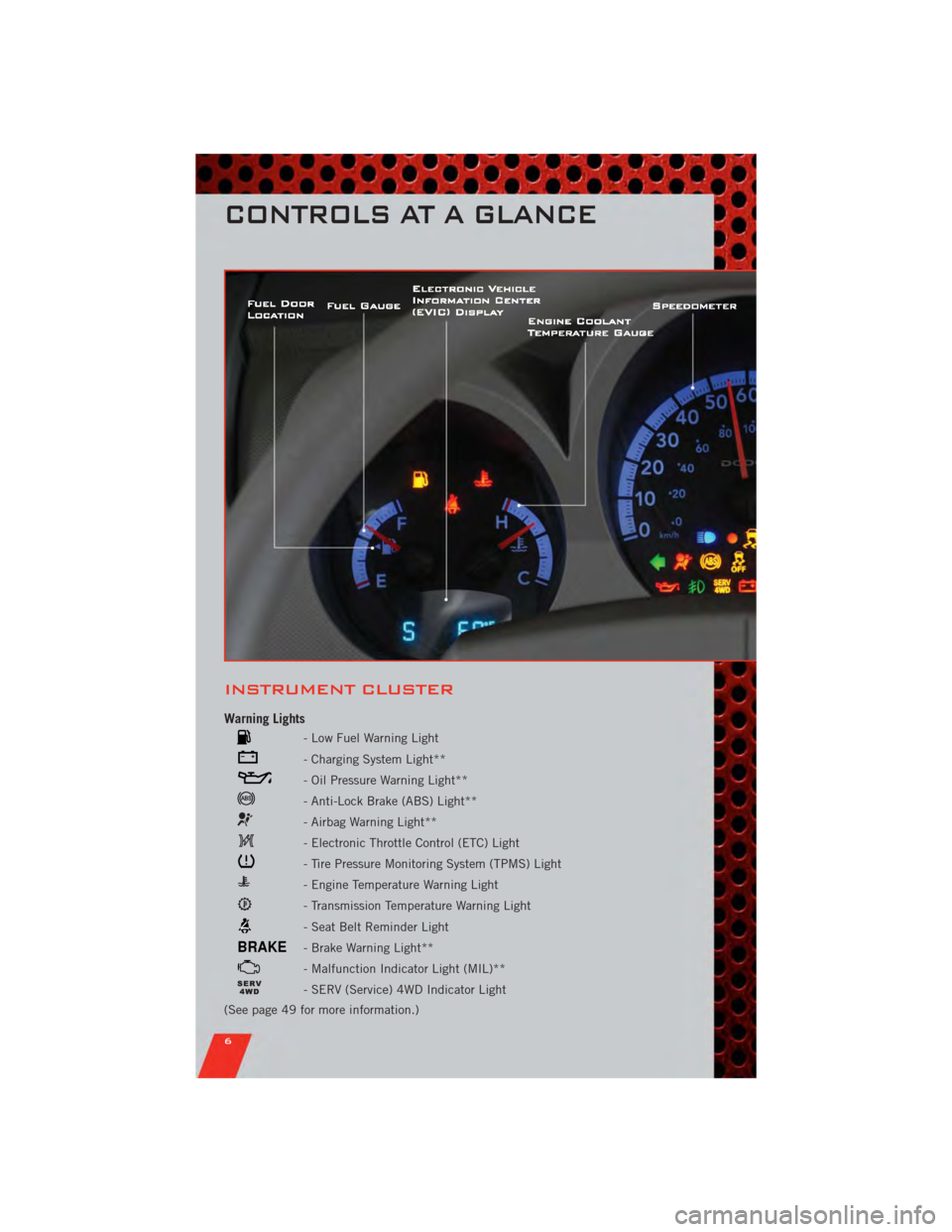 DODGE NITRO 2011 1.G User Guide INSTRUMENT CLUSTER
Warning Lights
- Low Fuel Warning Light
- Charging System Light**
- Oil Pressure Warning Light**
- Anti-Lock Brake (ABS) Light**
- Airbag Warning Light**
- Electronic Throttle Contr DODGE NITRO 2011 1.G User Guide INSTRUMENT CLUSTER
Warning Lights
- Low Fuel Warning Light
- Charging System Light**
- Oil Pressure Warning Light**
- Anti-Lock Brake (ABS) Light**
- Airbag Warning Light**
- Electronic Throttle Contr