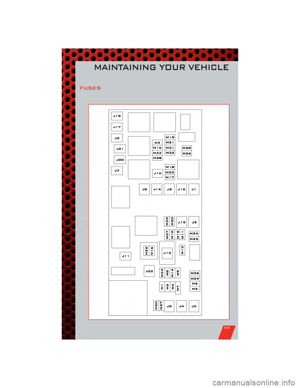 DODGE NITRO 2011 1.G User Guide FUSES
MAINTAINING YOUR VEHICLE
69 DODGE NITRO 2011 1.G User Guide FUSES
MAINTAINING YOUR VEHICLE
69
