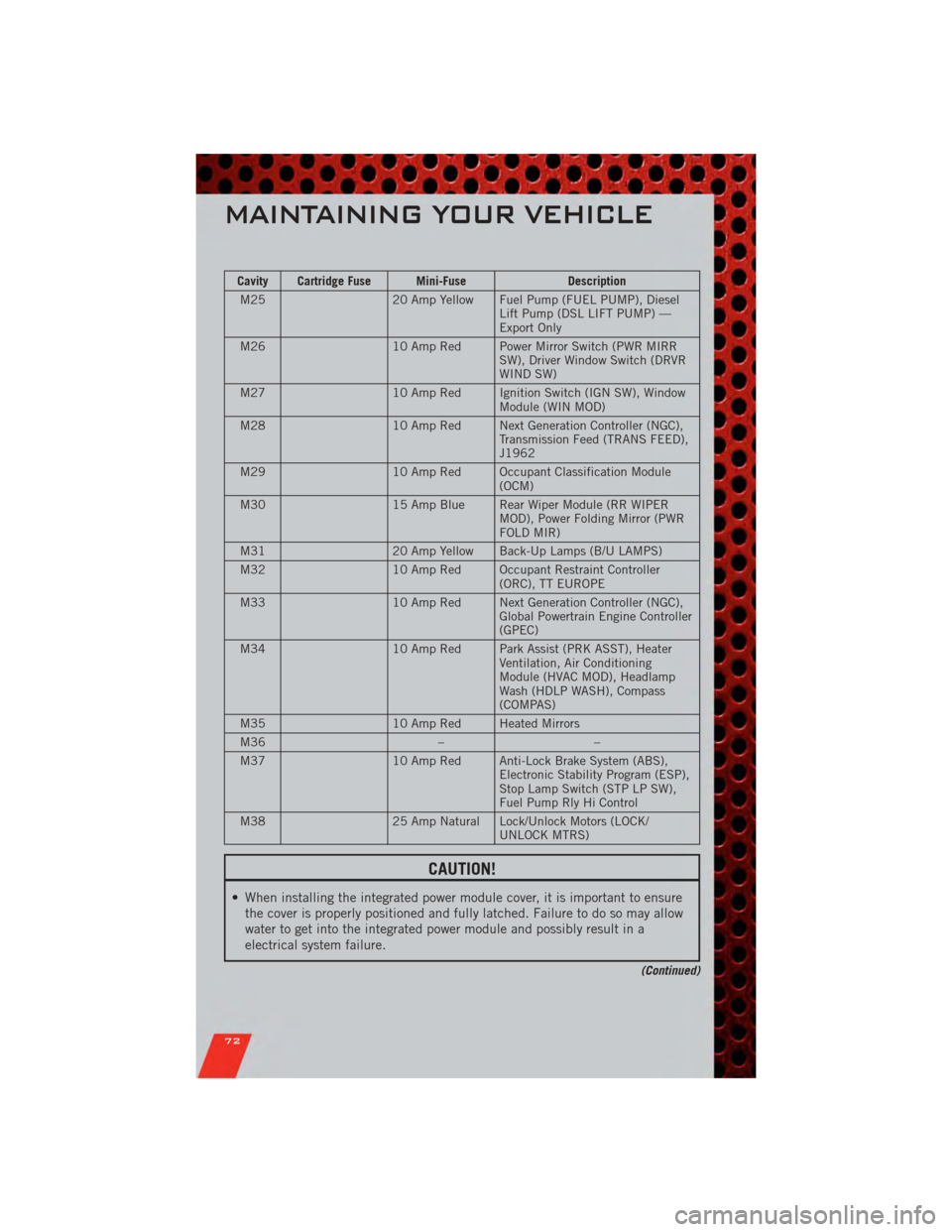 DODGE NITRO 2011 1.G User Guide Cavity Cartridge Fuse Mini-FuseDescription
M25 20 Amp Yellow Fuel Pump (FUEL PUMP), Diesel
Lift Pump (DSL LIFT PUMP) —
Export Only
M26 10 Amp Red Power Mirror Switch (PWR MIRR
SW), Driver Window Swi