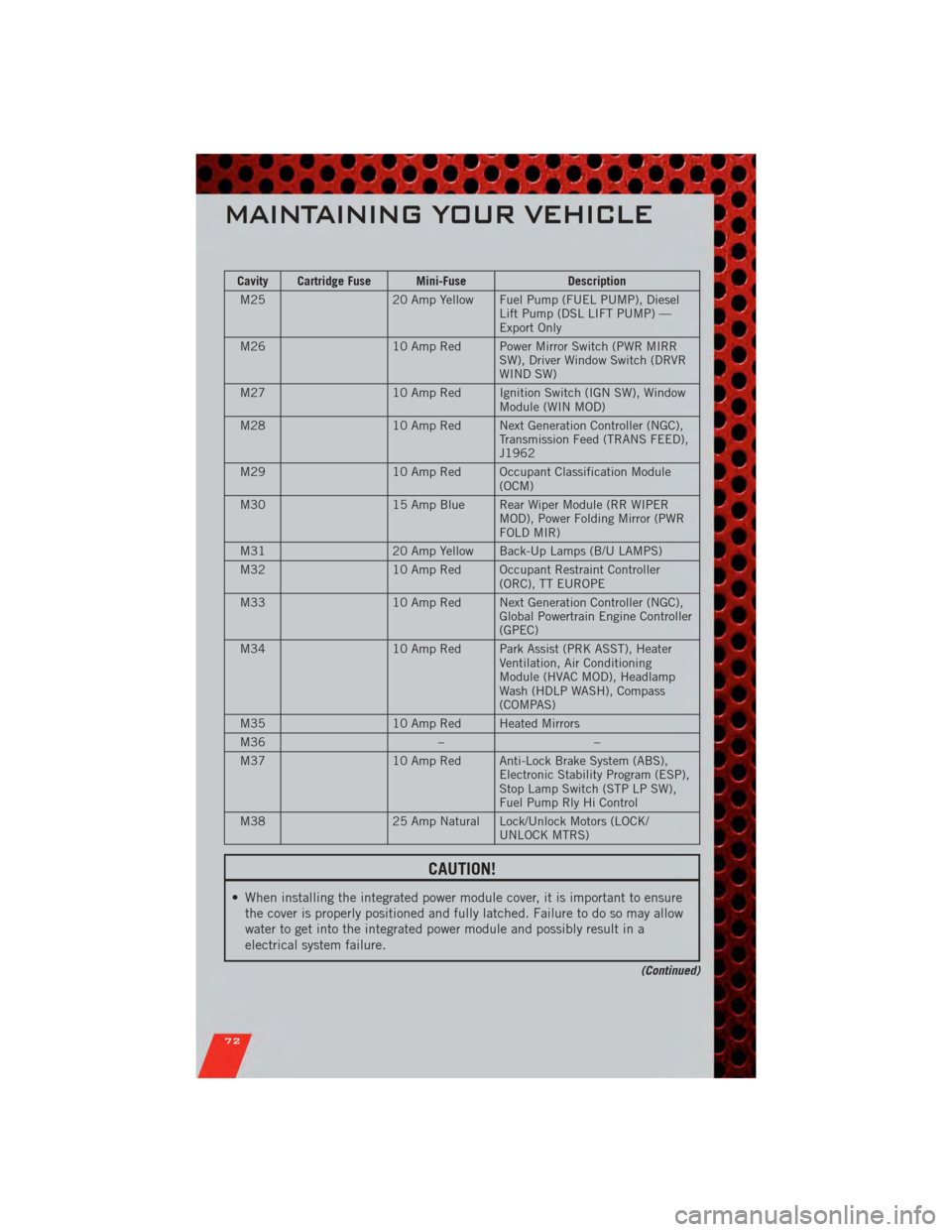 DODGE NITRO 2011 1.G User Guide Cavity Cartridge Fuse Mini-FuseDescription
M25 20 Amp Yellow Fuel Pump (FUEL PUMP), Diesel
Lift Pump (DSL LIFT PUMP) —
Export Only
M26 10 Amp Red Power Mirror Switch (PWR MIRR
SW), Driver Window Swi DODGE NITRO 2011 1.G User Guide Cavity Cartridge Fuse Mini-FuseDescription
M25 20 Amp Yellow Fuel Pump (FUEL PUMP), Diesel
Lift Pump (DSL LIFT PUMP) —
Export Only
M26 10 Amp Red Power Mirror Switch (PWR MIRR
SW), Driver Window Swi
