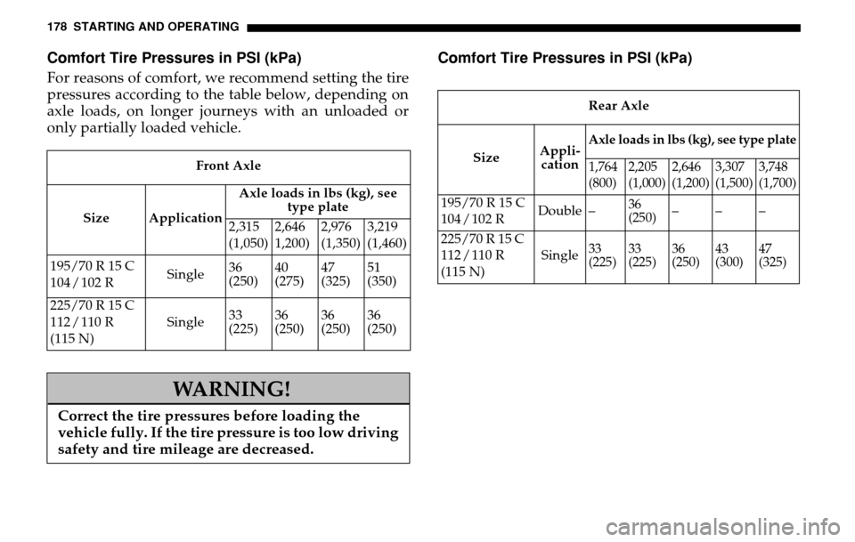 DODGE SPRINTER 2005 1.G Owners Manual 178 STARTING AND OPERATINGComfort Tire Pressures in PSI (kPa)For reasons of comfort, we recommend setting the tire 
pressures according to the table below, depending on 
axle loads, on longer journeys