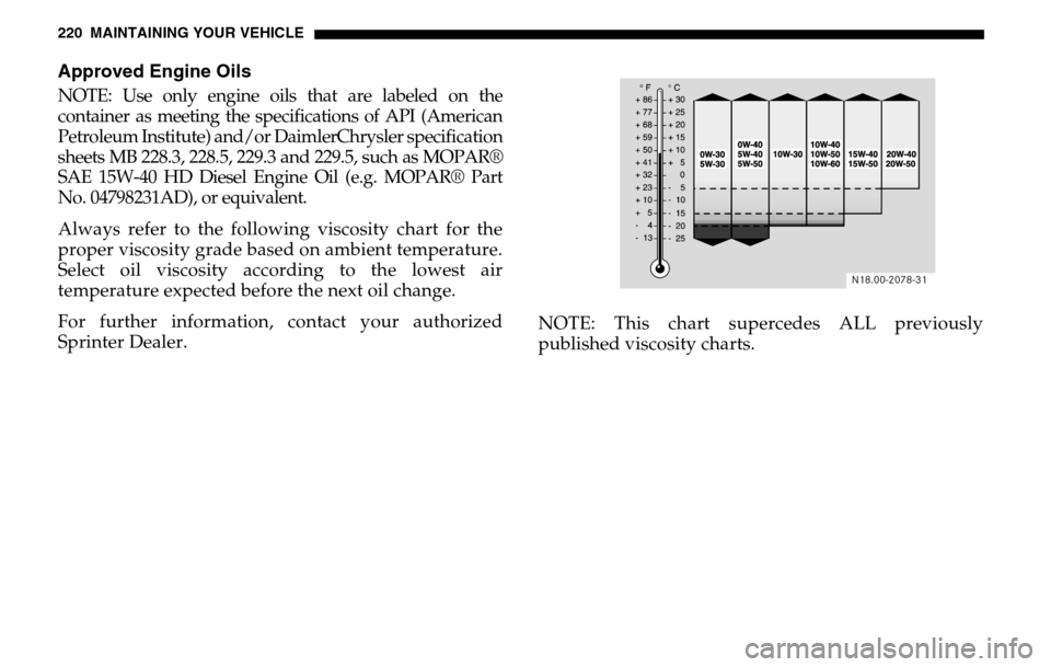DODGE SPRINTER 2005 1.G Manual Online 220 MAINTAINING YOUR VEHICLEApproved Engine OilsNOTE: Use only engine oils that are labeled on the 
container as meeting the specifications of API (American 
Petroleum Institute) and/or DaimlerChrysle