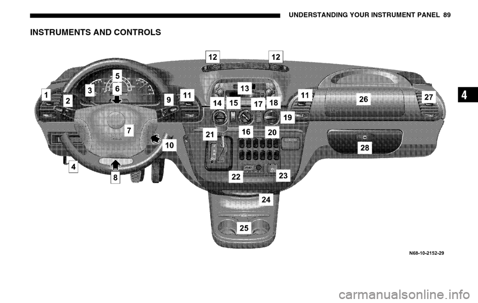 DODGE SPRINTER 2005 1.G Manual Online UNDERSTANDING YOUR INSTRUMENT PANEL 89
4
INSTRUMENTS AND CONTROLS 