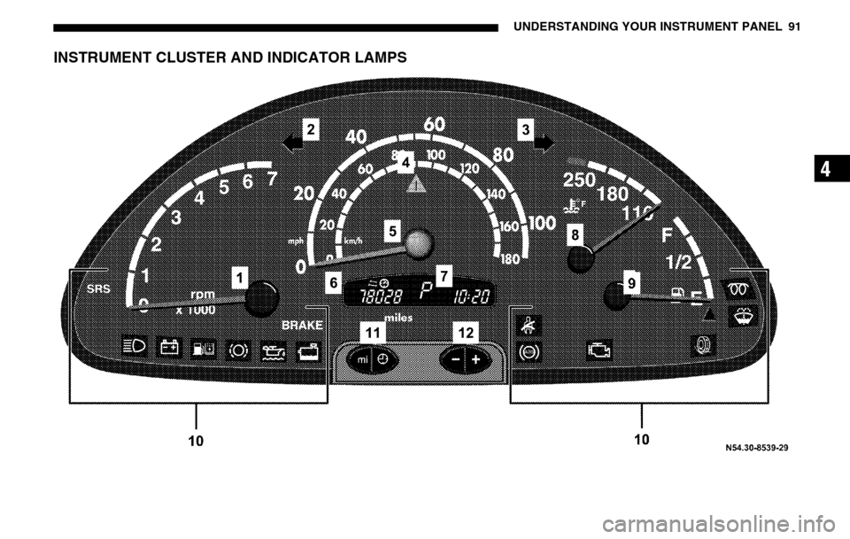 DODGE SPRINTER 2005 1.G Owners Manual UNDERSTANDING YOUR INSTRUMENT PANEL 91
4
INSTRUMENT CLUSTER AND INDICATOR LAMPS DODGE SPRINTER 2005 1.G Owners Manual UNDERSTANDING YOUR INSTRUMENT PANEL 91
4
INSTRUMENT CLUSTER AND INDICATOR LAMPS