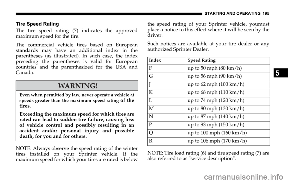 DODGE SPRINTER 2006 1.G Owners Manual STARTING AND OPERATING 195
5
Tire Speed Rating
The tire speed rating (7) indicates the approved
maximum speed for the tire.
The commercial vehicle tires based on European
standards may have an additio DODGE SPRINTER 2006 1.G Owners Manual STARTING AND OPERATING 195
5
Tire Speed Rating
The tire speed rating (7) indicates the approved
maximum speed for the tire.
The commercial vehicle tires based on European
standards may have an additio