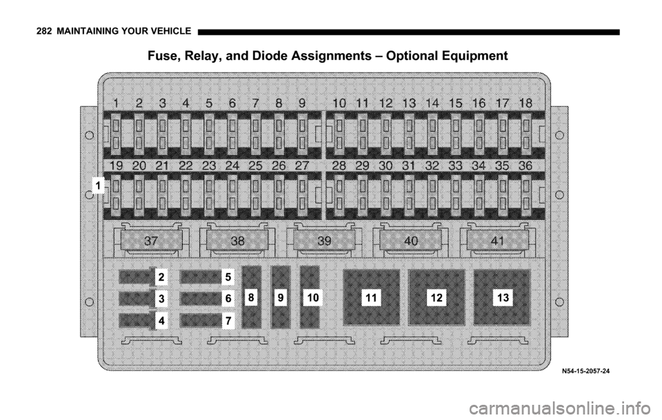 DODGE SPRINTER 2006 1.G Owners Manual 282 MAINTAINING YOUR VEHICLE
Fuse, Relay, and Diode Assignments – Optional Equipment 