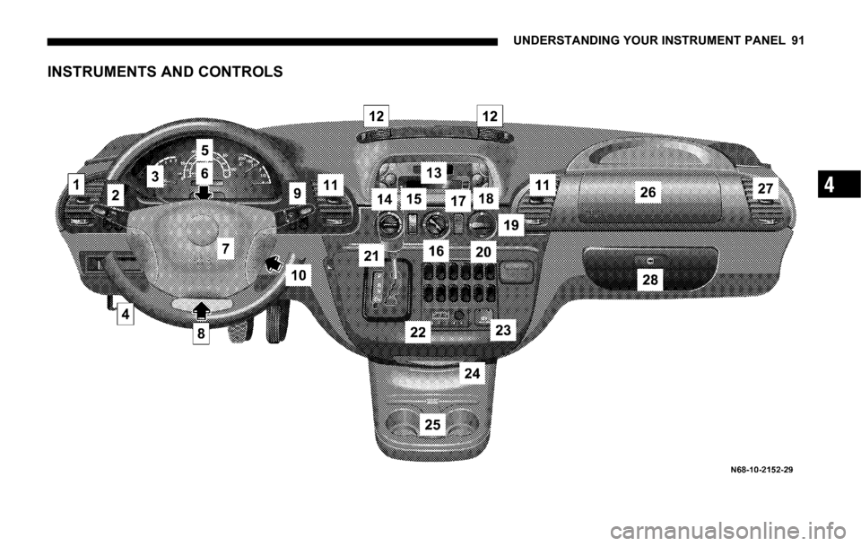 DODGE SPRINTER 2006 1.G Owners Manual UNDERSTANDING YOUR INSTRUMENT PANEL 91
4
INSTRUMENTS AND CONTROLS 