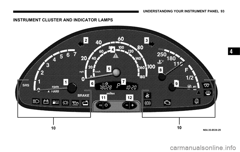 DODGE SPRINTER 2006 1.G Owners Manual UNDERSTANDING YOUR INSTRUMENT PANEL 93
4
INSTRUMENT CLUSTER AND INDICATOR LAMPS 