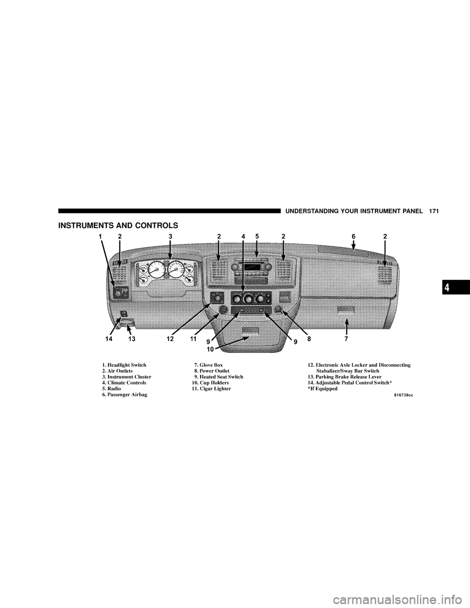 DODGE POWER WAGON 2007 2.G Owners Manual INSTRUMENTS AND CONTROLS
UNDERSTANDING YOUR INSTRUMENT PANEL 171
4 