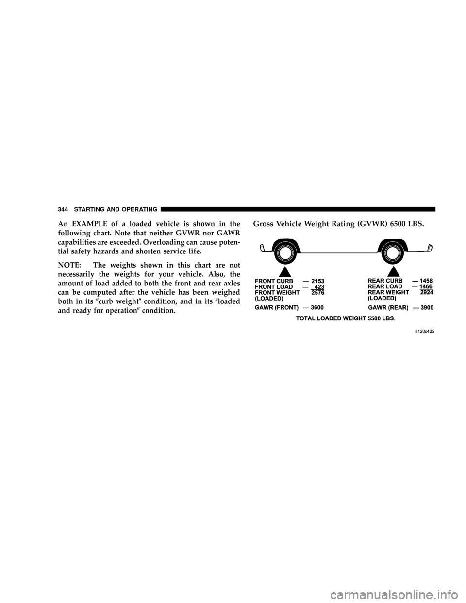 DODGE POWER WAGON 2007 2.G Owners Manual An EXAMPLE of a loaded vehicle is shown in the
following chart. Note that neither GVWR nor GAWR
capabilities are exceeded. Overloading can cause poten-
tial safety hazards and shorten service life.
NO DODGE POWER WAGON 2007 2.G Owners Manual An EXAMPLE of a loaded vehicle is shown in the
following chart. Note that neither GVWR nor GAWR
capabilities are exceeded. Overloading can cause poten-
tial safety hazards and shorten service life.
NO