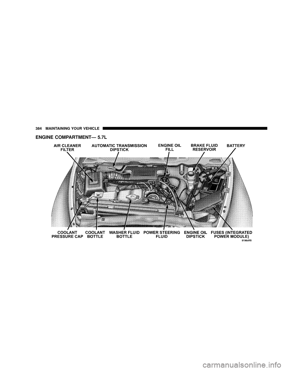 DODGE POWER WAGON 2007 2.G Owners Manual ENGINE COMPARTMENTÐ 5.7L
384 MAINTAINING YOUR VEHICLE 