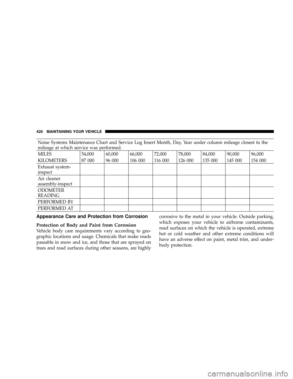 DODGE POWER WAGON 2007 2.G Owners Manual Noise Systems Maintenance Chart and Service Log Insert Month, Day, Year under column mileage closest to the
mileage at which service was performed.
MILES 54,000 60,000 66,000 72,000 78,000 84,000 90,0