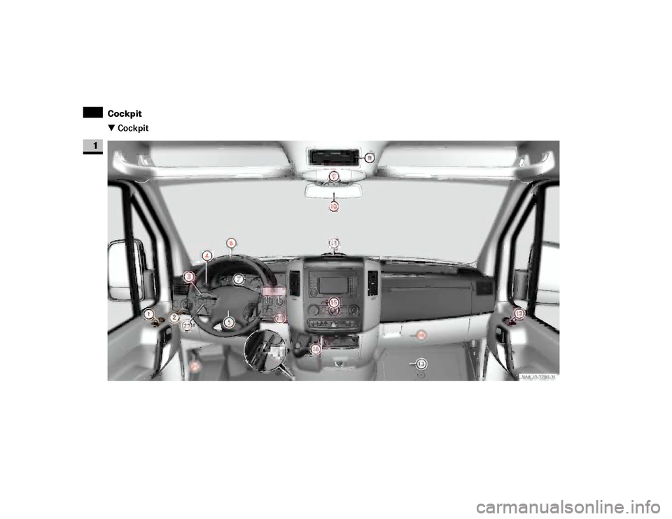 DODGE SPRINTER 2007 2.G User Guide 12 At a glanceCockpit
1
\3 Cockpit
N68.10-2287-31 