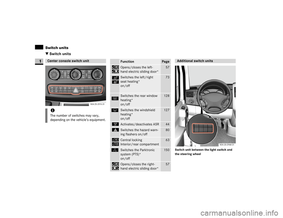 DODGE SPRINTER 2007 2.G Owners Manual 20 At a glanceSwitch units
1
\3 Switch units 
Switch unit between the light switch and 
the steering wheel
Center console switch unitiThe number of switches may vary, 
depending on the vehicle’s equ