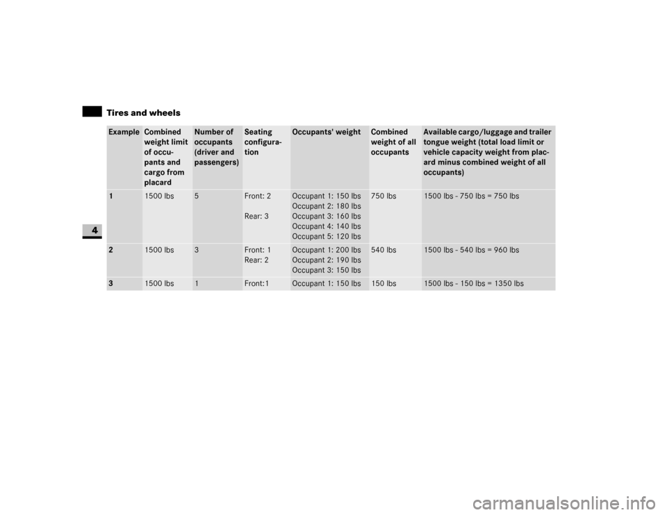 DODGE SPRINTER 2007 2.G User Guide 208 OperationTires and wheels
4
Example
Combined 
weight limit 
of occu-
pants and 
cargo from 
placard
Number of 
occupants 
(driver and 
passengers)
Seating 
configura-
tion
Occupants weight 
Combi
