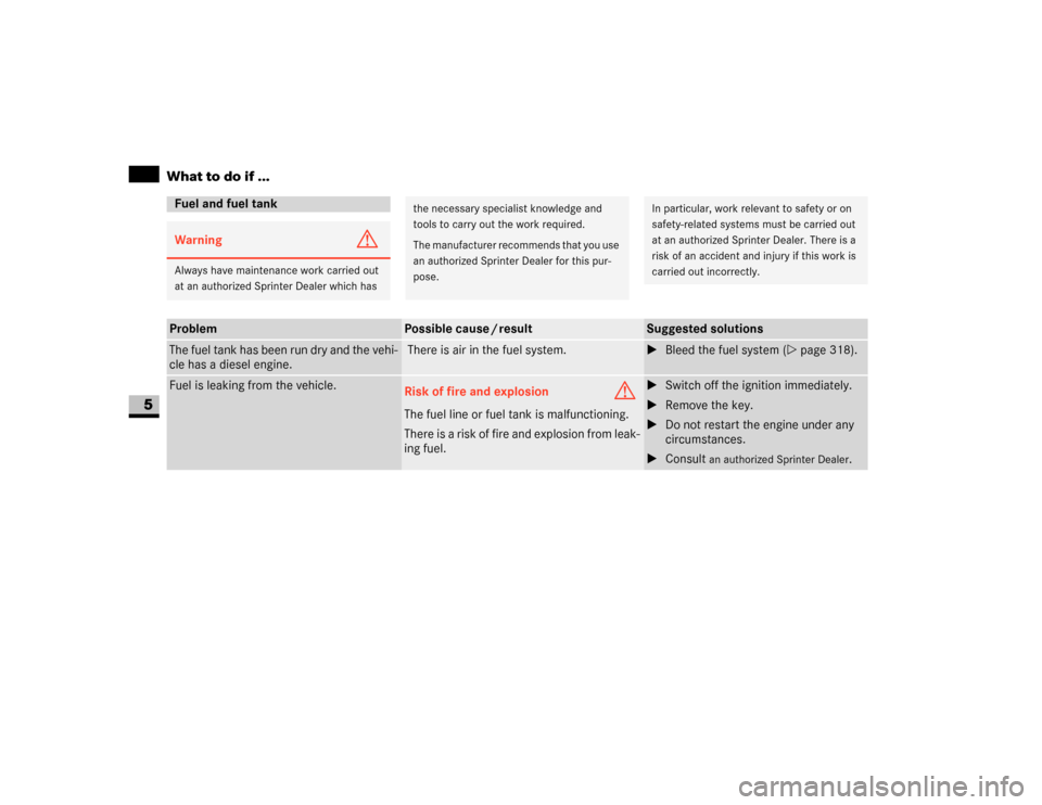 DODGE SPRINTER 2007 2.G Manual PDF 252 Practical hintsWhat to do if ...
5
Fuel and fuel tankWarning
G
Always have maintenance work carried out 
at an authorized Sprinter Dealer which has
the necessary specialist knowledge and 
tools to