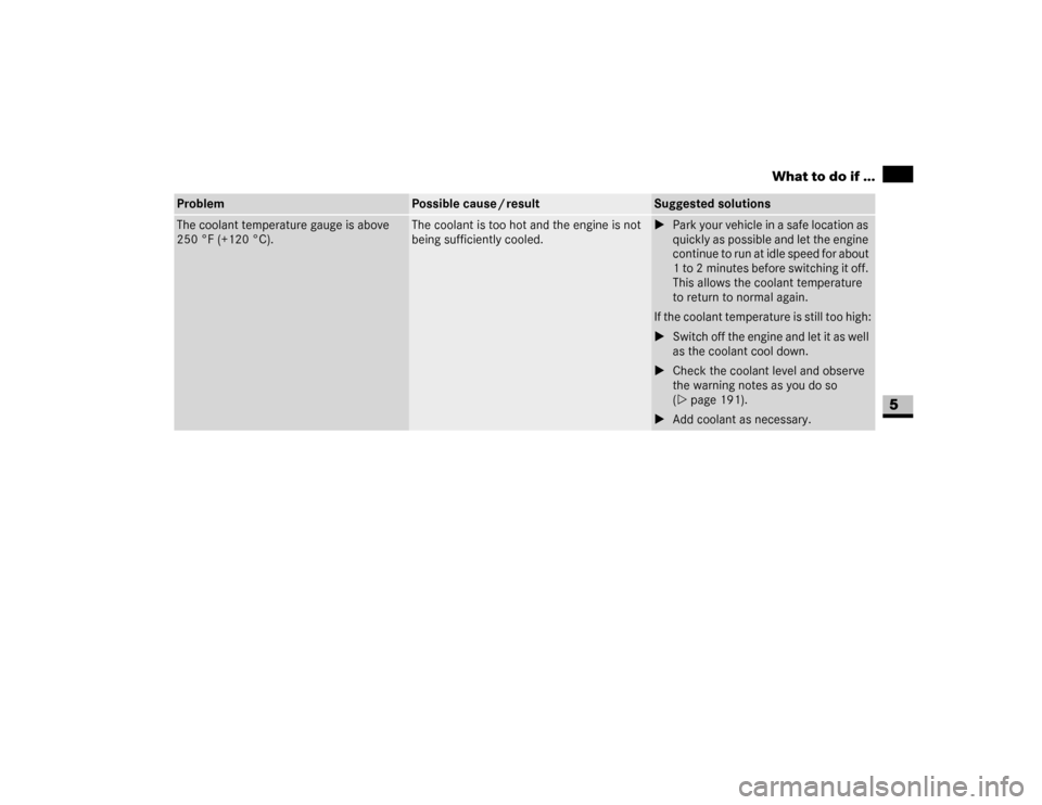 DODGE SPRINTER 2007 2.G Manual PDF 255 Practical hints
What to do if ...
5
The coolant temperature gauge is above 
250 °F (+120 °C).
The coolant is too hot and the engine is not 
being sufficiently cooled.
\1Park your vehicle in a sa