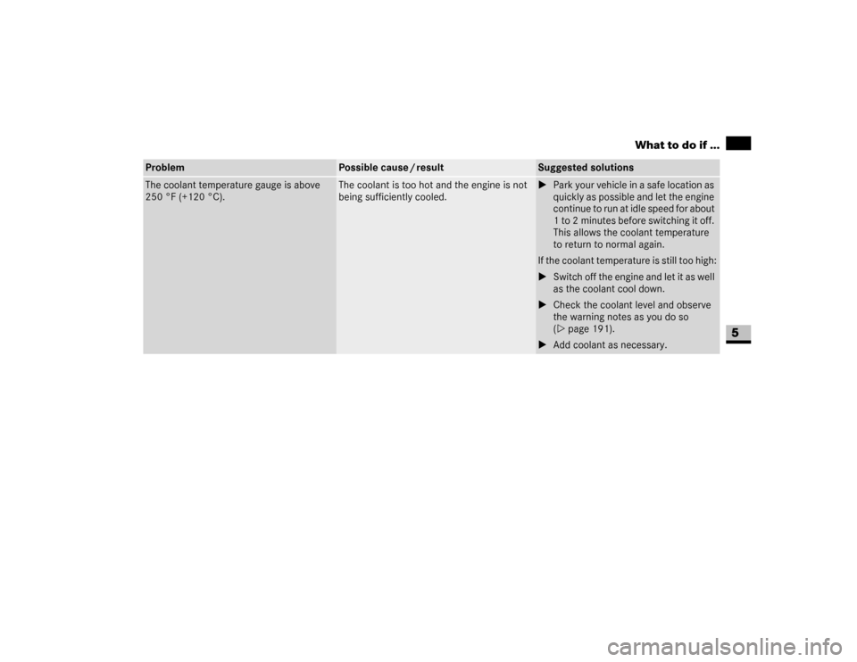 DODGE SPRINTER 2007 2.G User Guide 255 Practical hints
What to do if ...
5
The coolant temperature gauge is above 
250 °F (+120 °C).
The coolant is too hot and the engine is not 
being sufficiently cooled.
\1Park your vehicle in a sa