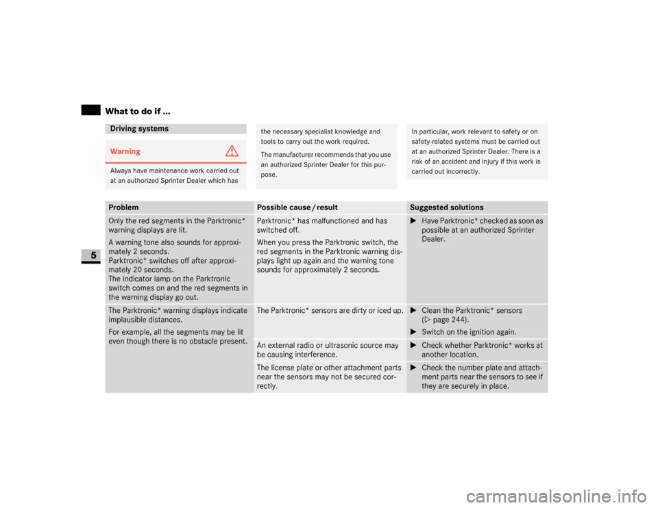 DODGE SPRINTER 2007 2.G User Guide 262 Practical hintsWhat to do if ...
5
Driving systemsWarning
G
Always have maintenance work carried out 
at an authorized Sprinter Dealer which has
the necessary specialist knowledge and 
tools to ca