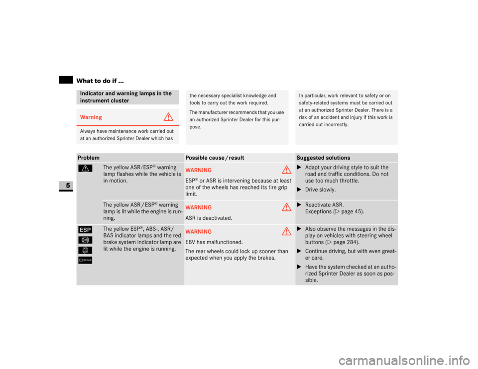 DODGE SPRINTER 2007 2.G Service Manual 268 Practical hintsWhat to do if ...
5
Indicator and warning lamps in the 
instrument clusterWarning
G
Always have maintenance work carried out 
at an authorized Sprinter Dealer which has
the necessar