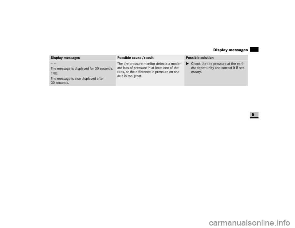 DODGE SPRINTER 2007 2.G Owners Manual 283 Practical hints
Display messages
5
— —The message is displayed for 30 seconds.TPMSThe message is also displayed after 
30 seconds.
The tire pressure monitor detects a moder-
ate loss of pressu