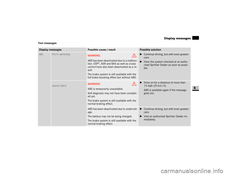 DODGE SPRINTER 2007 2.G User Guide 285 Practical hints
Display messages
5
Text messagesDisplay messages
Possible cause / result
Possible solution
ABS
Visit workshop
WARNING
G
ABS has been deactivated due to a malfunc-
tion. ESP
®, ASR