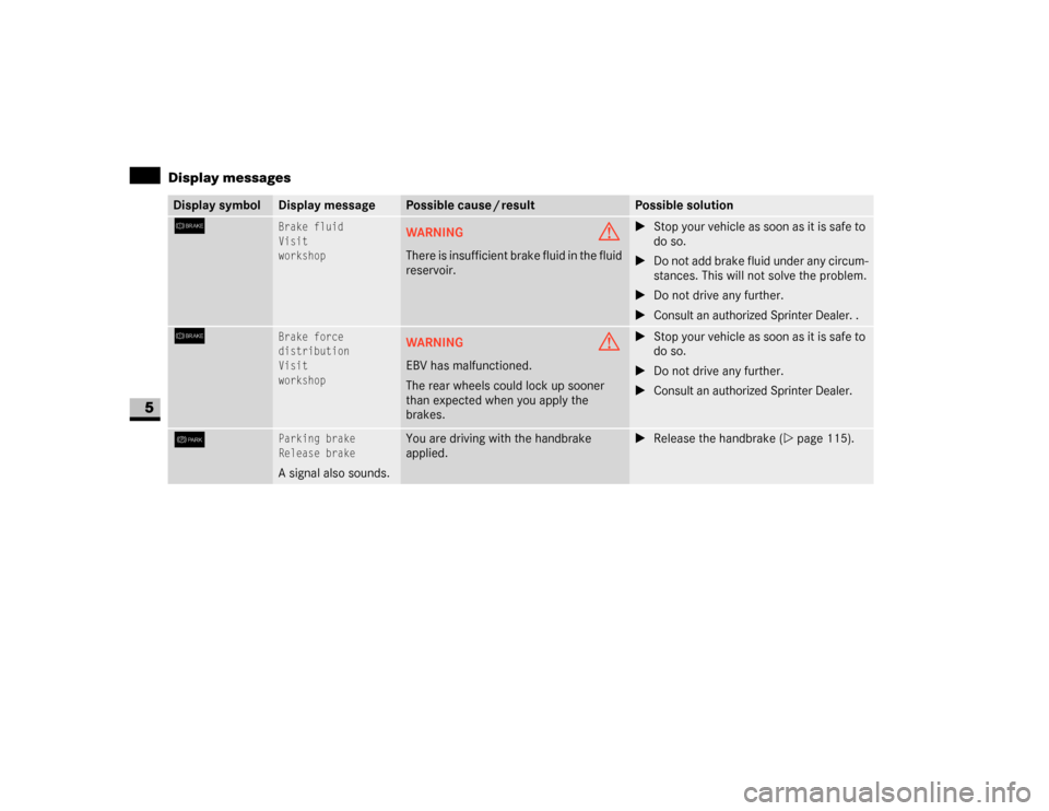 DODGE SPRINTER 2007 2.G Owners Manual 290 Practical hintsDisplay messages
5
6
Brake fluid
Visit
workshop
WARNING
G
There is insufficient brake fluid in the fluid
reservoir.
\1Stop your vehicle as soon as it is safe to
do so.
\1Do not ad DODGE SPRINTER 2007 2.G Owners Manual 290 Practical hintsDisplay messages
5
6
Brake fluid
Visit
workshop
WARNING
G
There is insufficient brake fluid in the fluid
reservoir.
\1Stop your vehicle as soon as it is safe to
do so.
\1Do not ad