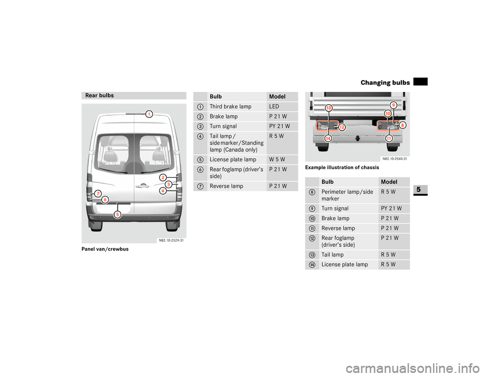 DODGE SPRINTER 2007 2.G Owners Manual 309 Practical hints
Changing bulbs
5
Panel van/crewbusExample illustration of chassisRear bulbs
N82.10-2529-31
Bulb
Model
1
Third brake lamp
LED
2
Brake lamp
P21W
3
Turn signal
PY 21 W
4
Tail lamp DODGE SPRINTER 2007 2.G Owners Manual 309 Practical hints
Changing bulbs
5
Panel van/crewbusExample illustration of chassisRear bulbs
N82.10-2529-31
Bulb
Model
1
Third brake lamp
LED
2
Brake lamp
P21W
3
Turn signal
PY 21 W
4
Tail lamp