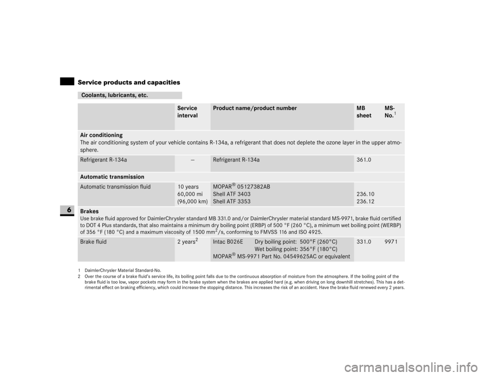 DODGE SPRINTER 2007 2.G User Guide 362 *Technical dataService products and capacities
6
Coolants, lubricants, etc.
Service 
interval
Product name/product number
MB 
sheet
MS-
No.
1
Air conditioning
The air conditioning system of your v