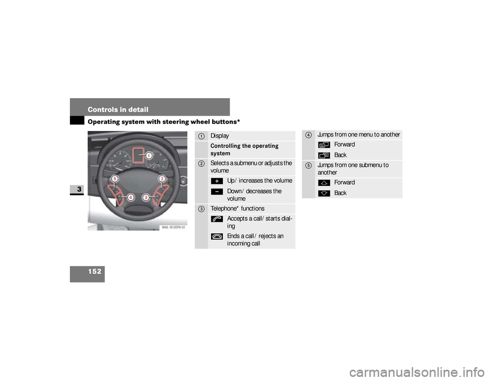 DODGE SPRINTER 2008 2.G Owners Manual 152 Controls in detailOperating system with steering wheel buttons*
3
N46.10-2074-31
1
DisplayControlling the operating 
system
2
Selects a submenu or adjusts the 
volume+
-
Up / increases the volume
