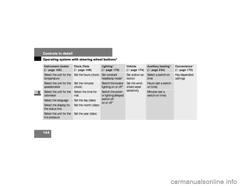 DODGE SPRINTER 2008 2.G Owners Manual 164 Controls in detailOperating system with steering wheel buttons*
3
Instrument cluster 
(\2page 165)
Clock/Date 
(\2page 168)
Lighting* 
(\2page 170)
Vehicle 
(\2page 174)
Auxiliary heating* 
(\2pag