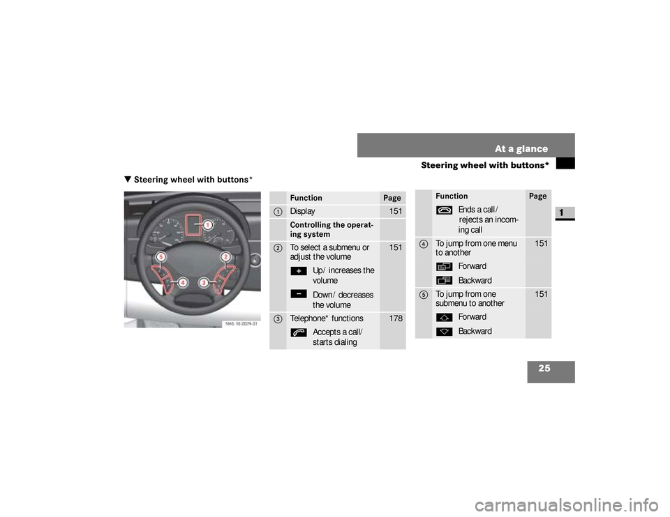 DODGE SPRINTER 2008 2.G Owners Manual 25 At a glance
Steering wheel with buttons*
1
\3 Steering wheel with buttons*
N46.10-2074-31
Function
Page
1
Display
151
Controlling the operat-
ing system
2
To select a submenu or 
adjust the volume
