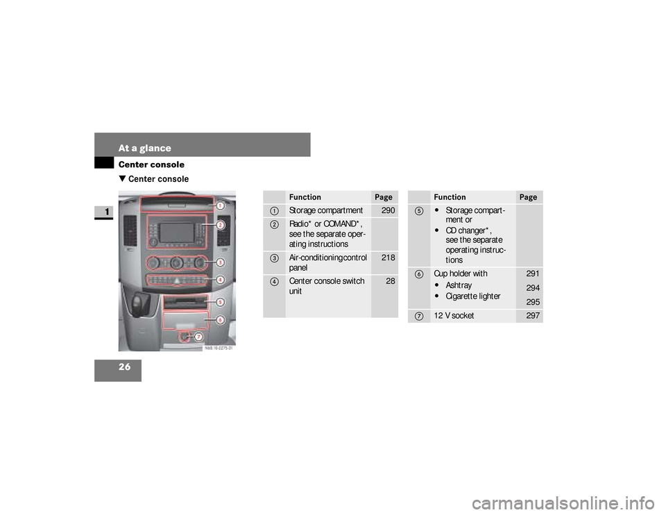 DODGE SPRINTER 2008 2.G Owners Manual 26 At a glanceCenter console
1
\3 Center console
N68.10-2288-31
Function
Page
1
Storage compartment
290
2
Radio* or COMAND*,
see the separate oper-
ating instructions
3
Air-conditioning control 
panel