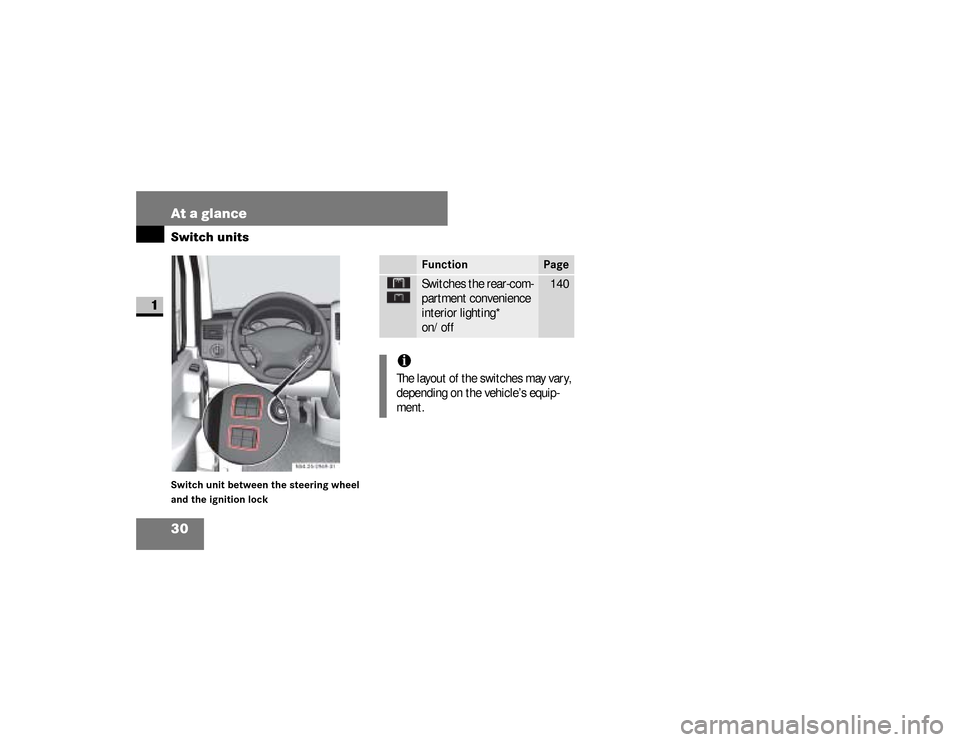 DODGE SPRINTER 2008 2.G Owners Manual 30 At a glanceSwitch units
1
Switch unit between the steering wheel 
and the ignition lock
N54.25-2912-31
Function
Page
Switches the rear-com-
partment convenience 
interior lighting*
on/off
140
iThe 
