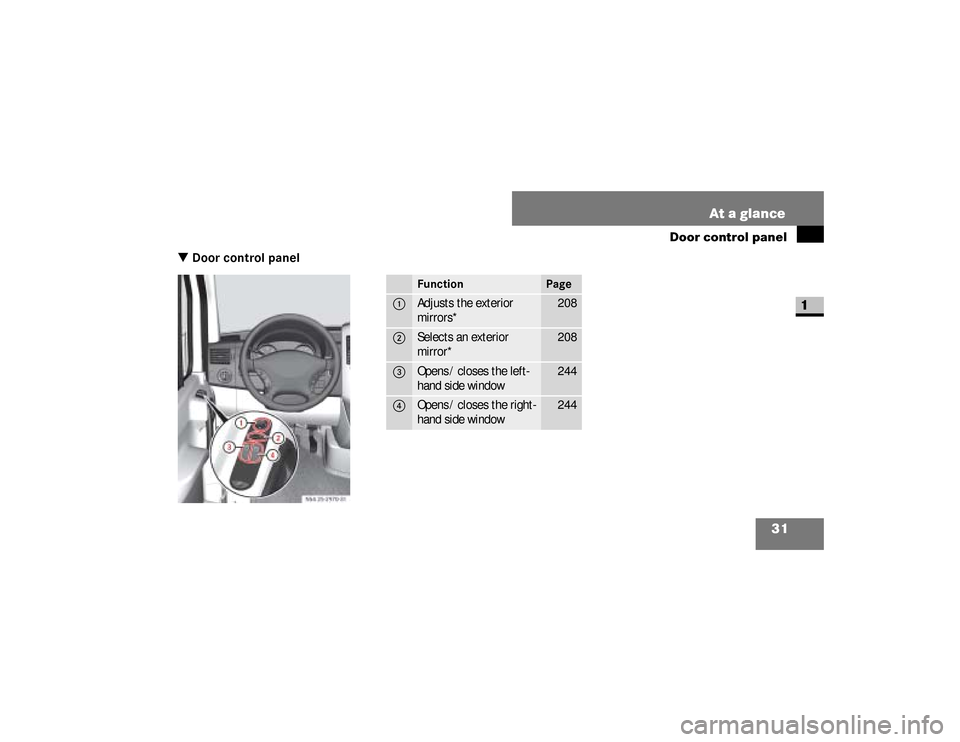 DODGE SPRINTER 2008 2.G Owners Guide 31 At a glance
Door control panel
1
\3 Door control panel
N54.25-2914-31
Function
Page
1
Adjusts the exterior 
mirrors*
208
2
Selects an exterior 
mirror*
208
3
Opens / closes the left-
hand side wind