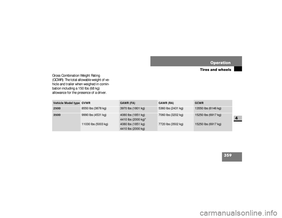 DODGE SPRINTER 2008 2.G Owners Manual 359 Operation
Tires and wheels
4
Gross Combination Weight Rating 
(GCWR): The total allowable weight of ve-
hicle and trailer when weighed in comin-
bation including a 150 lbs (68 kg) 
allowance for t
