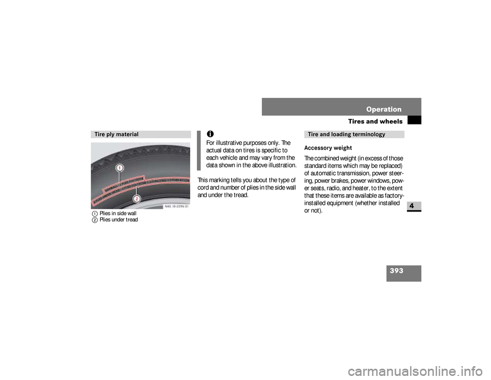 DODGE SPRINTER 2008 2.G User Guide 393 Operation
Tires and wheels
4
1Plies in side wall
2Plies under tread
This marking tells you about the type of 
cord and number of plies in the side wall 
and under the tread.
Accessory weightThe co