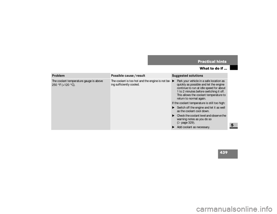 DODGE SPRINTER 2008 2.G User Guide 439 Practical hints
What to do if ...
5
The coolant temperature gauge is above 
250°F (+120°C).
The coolant is too hot and the engine is not be-
ing sufficiently cooled.
\1Park your vehicle in a saf