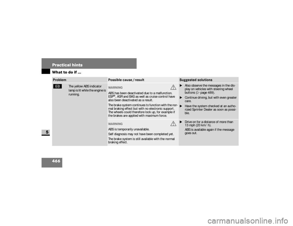 DODGE SPRINTER 2008 2.G Workshop Manual 466 Practical hintsWhat to do if ...
5
- 
The yellow ABS indicator 
lamp is lit while the engine is 
running.
WA RNING
G
ABS has been deactivated due to a malfunction. 
ESP
®, ASR and BAS as well as 