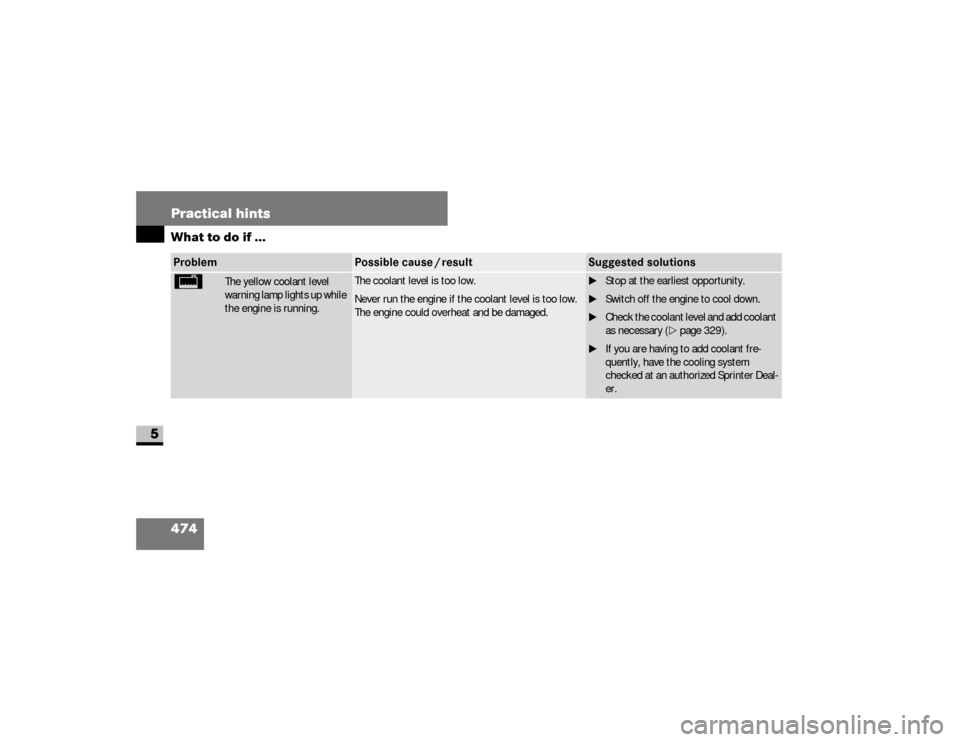 DODGE SPRINTER 2008 2.G Owners Manual 474 Practical hintsWhat to do if ...
5
/
  
The yellow coolant level 
warning lamp lights up while 
the engine is running.
The coolant level is too low.
Never run the engine if the coolant level is to