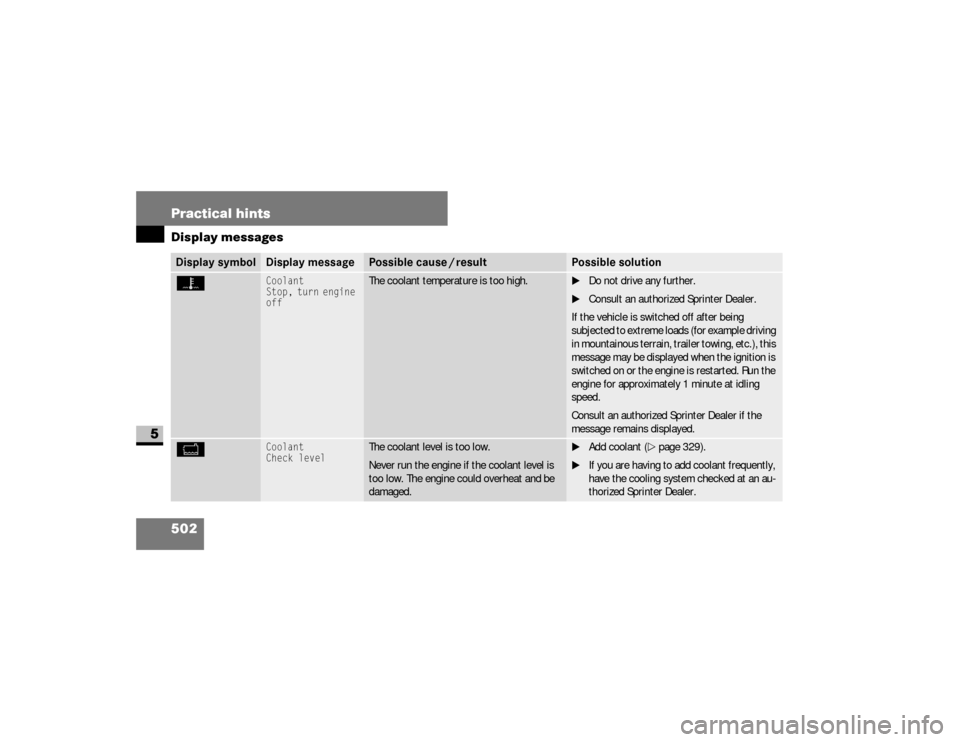 DODGE SPRINTER 2008 2.G User Guide 502 Practical hintsDisplay messages
5
Z
Coolant
Stop, turn engine 
off
The coolant temperature is too high.
\1Do not drive any further.
\1Consult an authorized Sprinter Dealer.
If the vehicle is switc