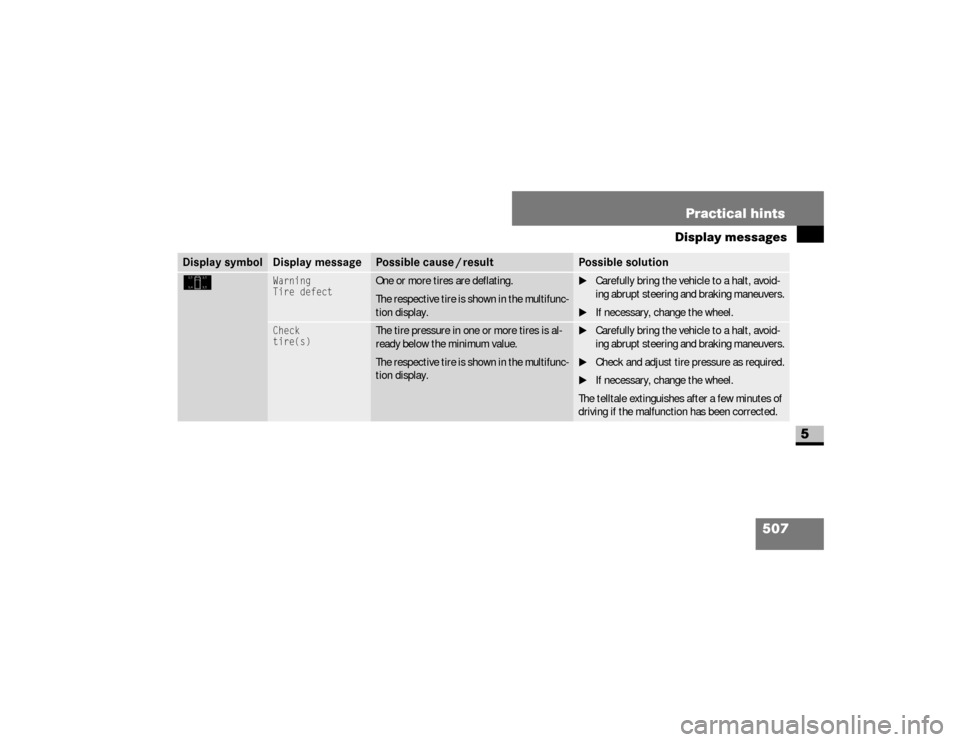 DODGE SPRINTER 2008 2.G Repair Manual 507 Practical hints
Display messages
5
C
Warning
Tire defect
One or more tires are deflating.
The respective tire is shown in the multifunc-
tion display.
\1Carefully bring the vehicle to a halt, avoi