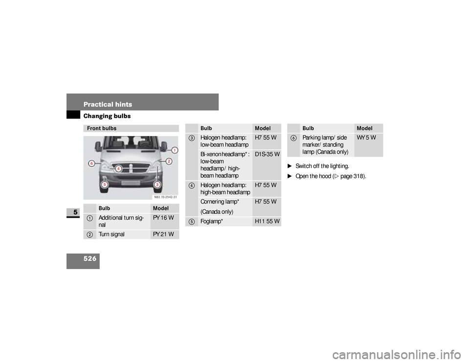 DODGE SPRINTER 2008 2.G Owners Manual 526 Practical hintsChanging bulbs
5
 
\1
Switch off the lighting.
\1
Open the hood (
\2
page 318).
Front bulbs 
Bulb
Model
1
Additional turn sig-
nal
PY 16 W
2
Turn signal
PY 21 W
3
Halogen headlamp: 