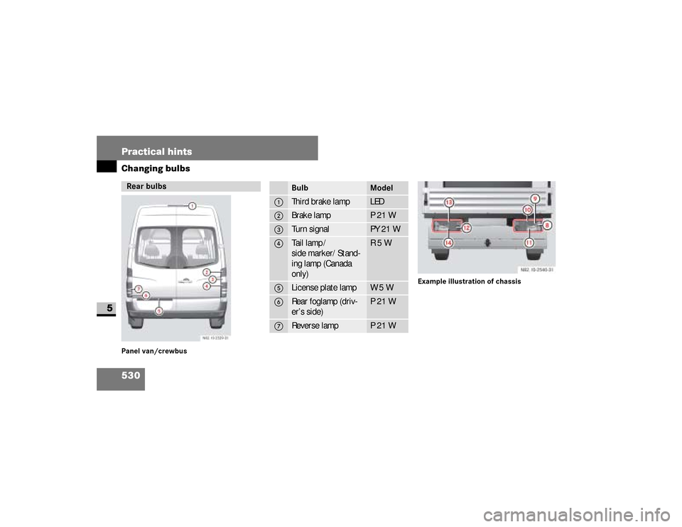 DODGE SPRINTER 2008 2.G Owners Manual 530 Practical hintsChanging bulbs
5
Panel van/crewbusExample illustration of chassisRear bulbs 
N82.10-2529-31
Bulb
Model
1
Third brake lamp 
LED
2
Brake lamp
P21W
3
Turn signal 
PY 21 W
4
Tail lamp /