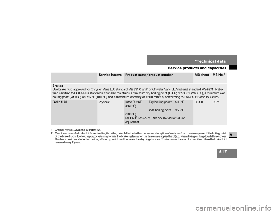 DODGE SPRINTER 2008 2.G User Guide 617 *Technical data
Service products and capacities
6
BrakesUse brake fluid approved for Chrysler Vans LLC standard MB 331.0 and/or Chrysler Vans LLC material standard MS-9971, brake 
fluid certified 