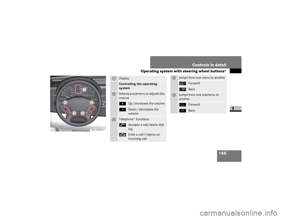 DODGE SPRINTER 2009 2.G Owners Manual 155
Controls in detail
Operating system with steering wheel buttons*
3
�1�������������
1
��L�V�S�O�D�\Controlling the operating 
system
2
�6�H�O�H�F�W�V��D��V�X�E�P�H�Q�X��R�U��D�G�M